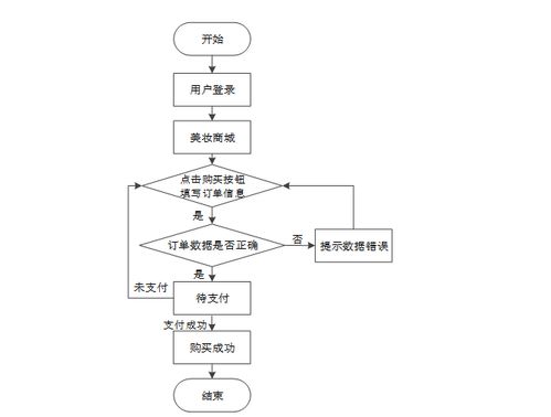 免費獲取Spring Boot美妝銷售系統源碼 一站式計算機畢設解決方案